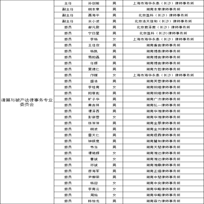 长沙市清算与破产法律事务专业律师