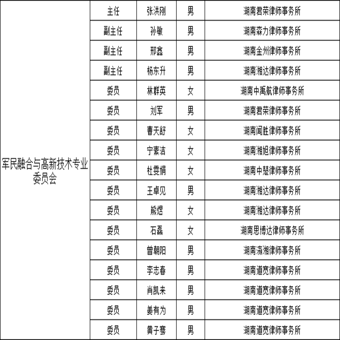 长沙市军民融合与高新技术法律专业律师