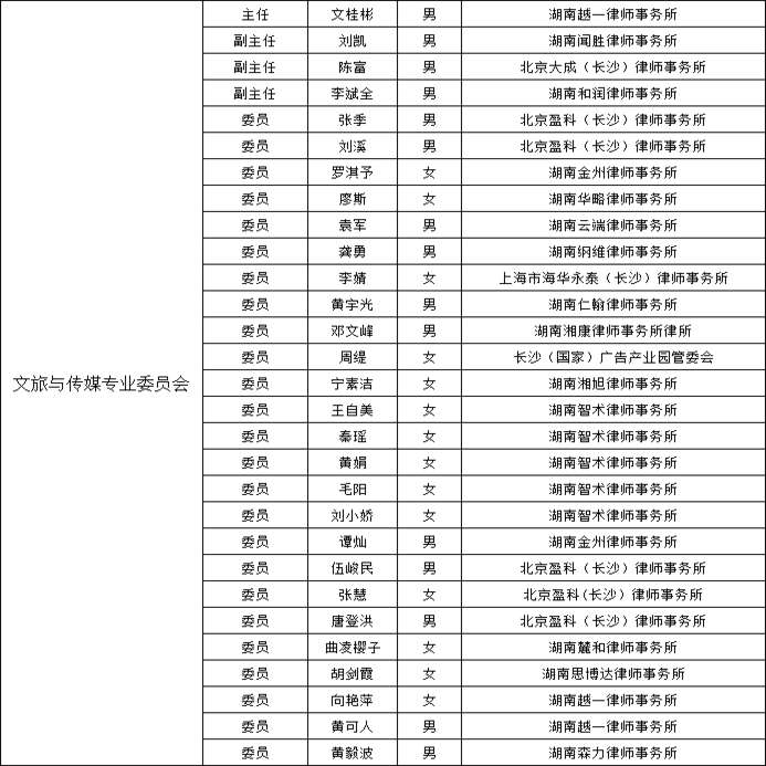 长沙市文旅与传媒专业律师