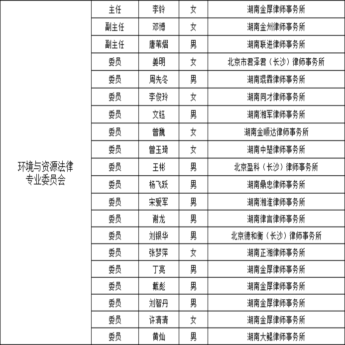 长沙市环境与资源法律专业律师