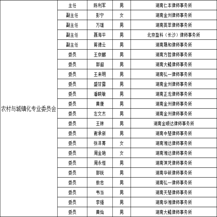 长沙市农村与城镇化专业律师