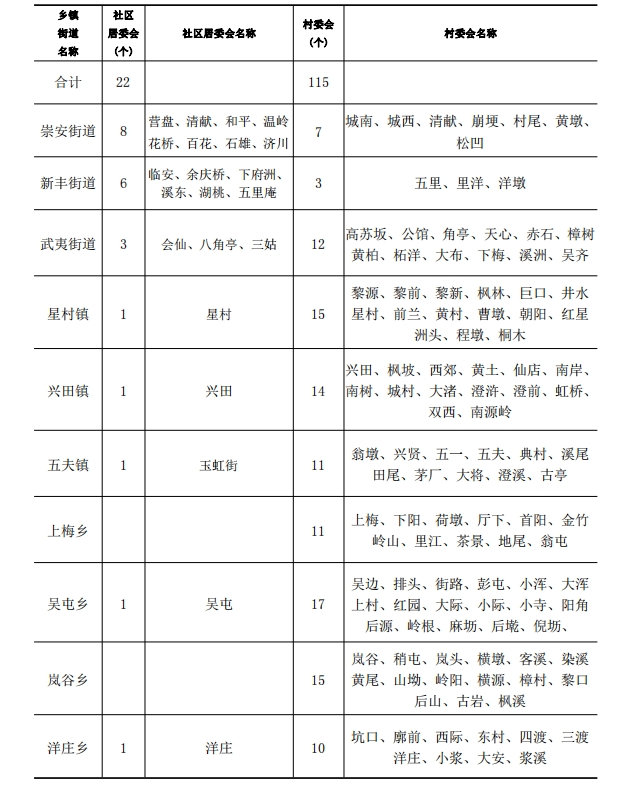 趣茗茶：武夷山都有哪些产茶大村？