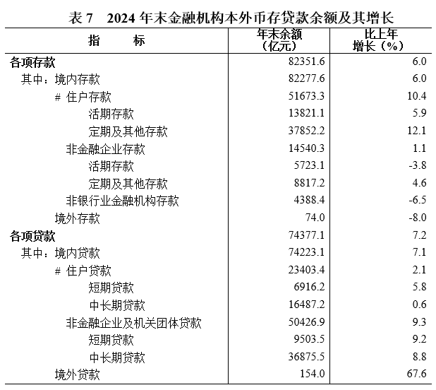2024年湖南省贷款数据