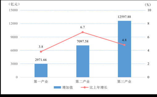 2024年贵州省地区生产总值22667.12亿元人均地区生产总值58685元
