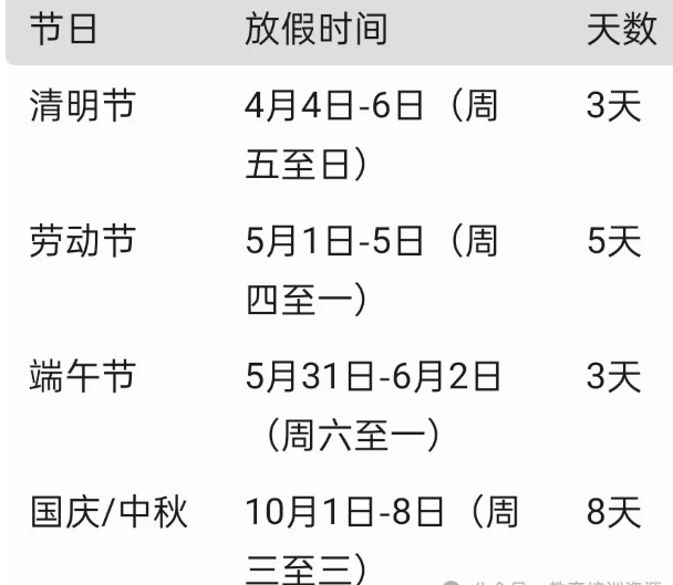 2025年端午节假期5月31日(周六) 至6月2日高速不免费