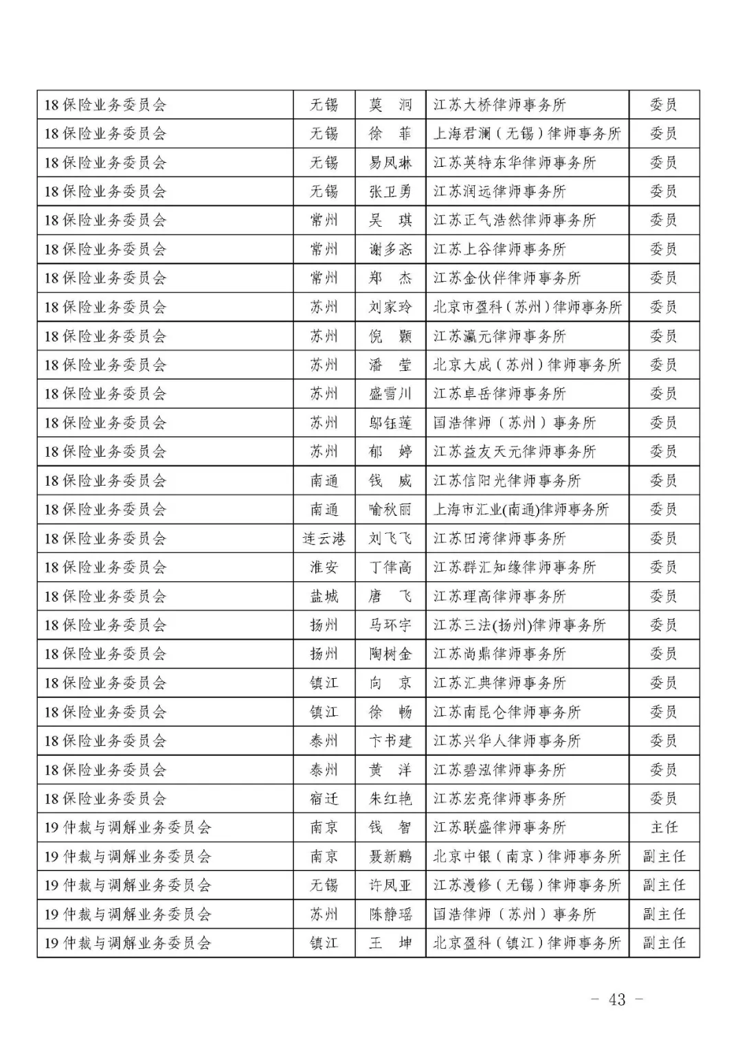 江苏省知名的仲裁与调解法律专业律师