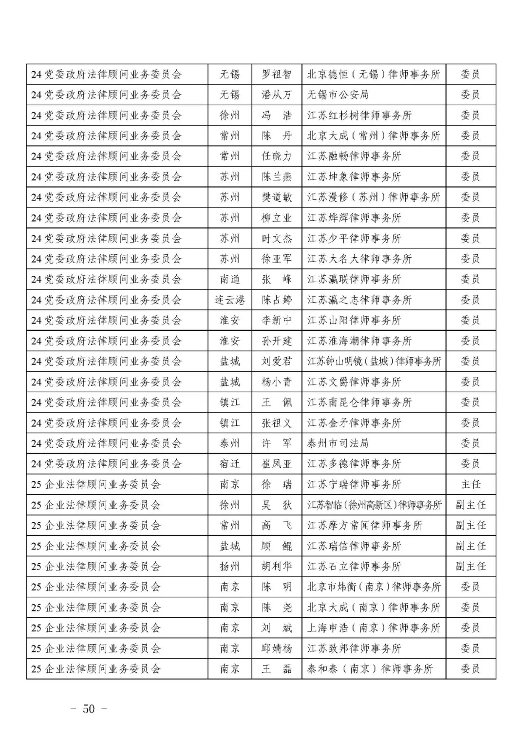 江苏省知名的企业法律顾问专业律师