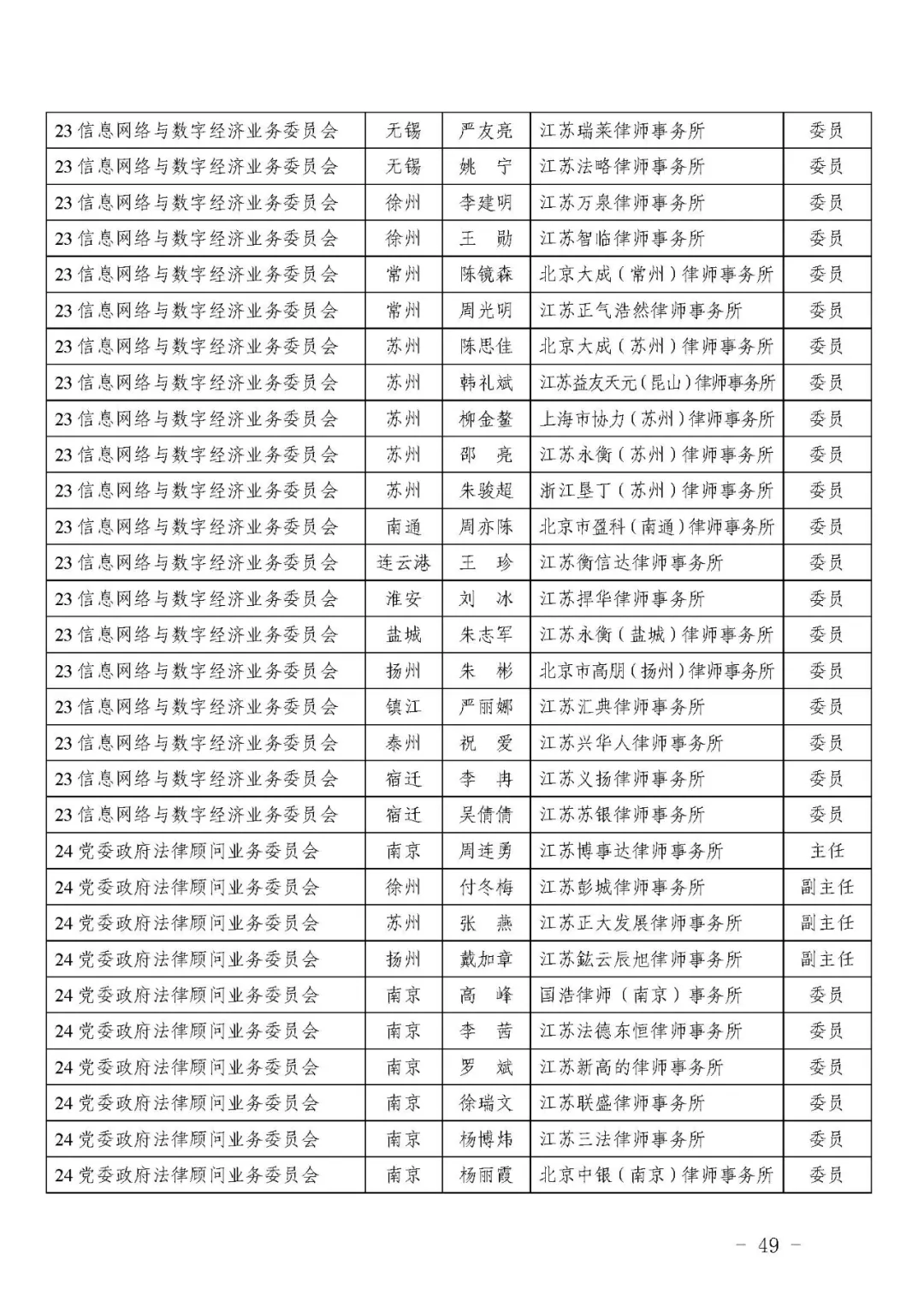 江苏省知名的党委政府法律顾问专业律师