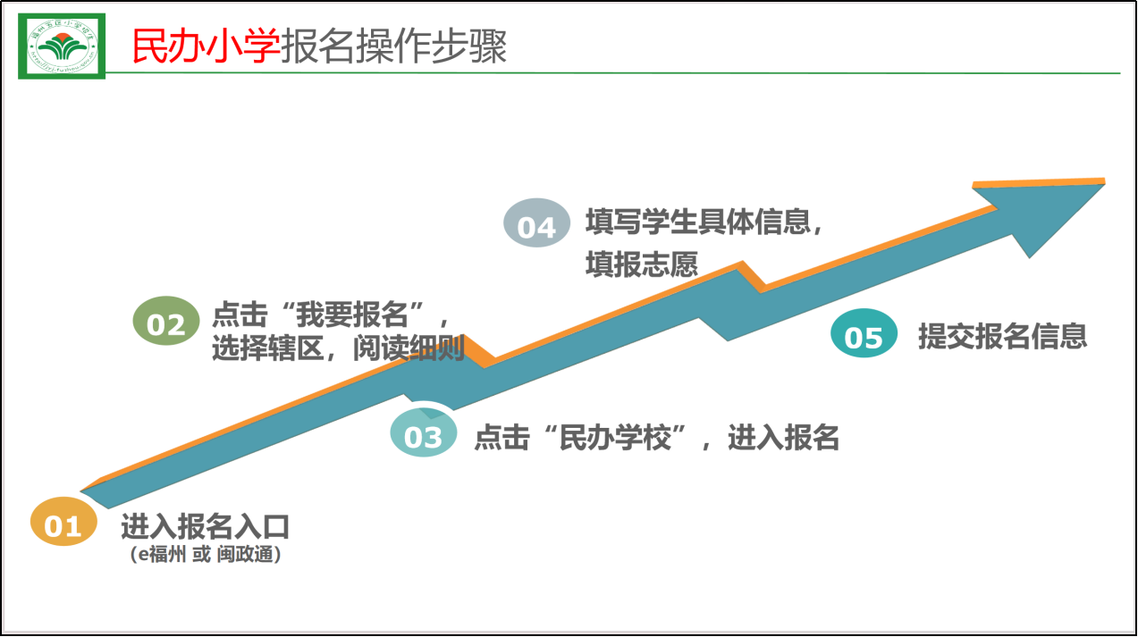 2025年福州市时代华威小学招生简章