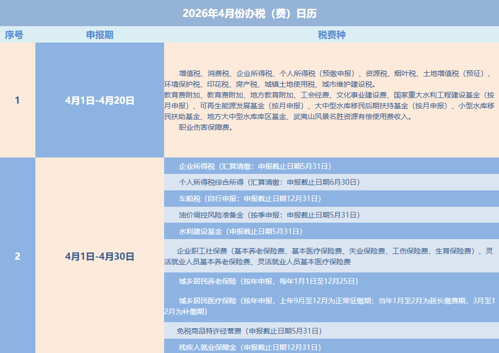 2026年4月份福州办税（费）日历