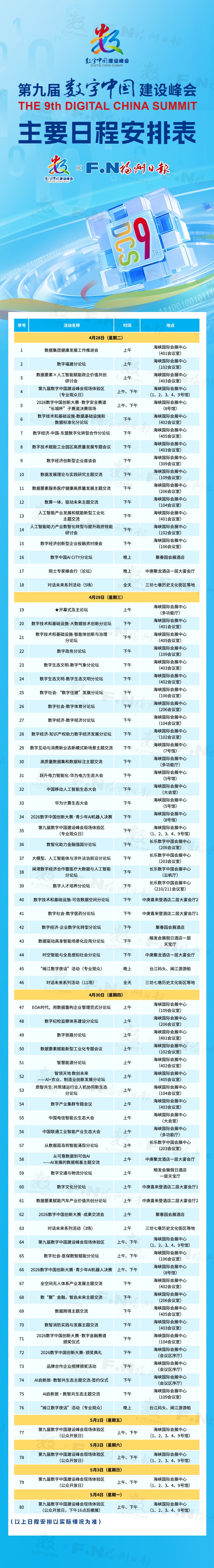 第九届数字中国建设峰会日程安排表
