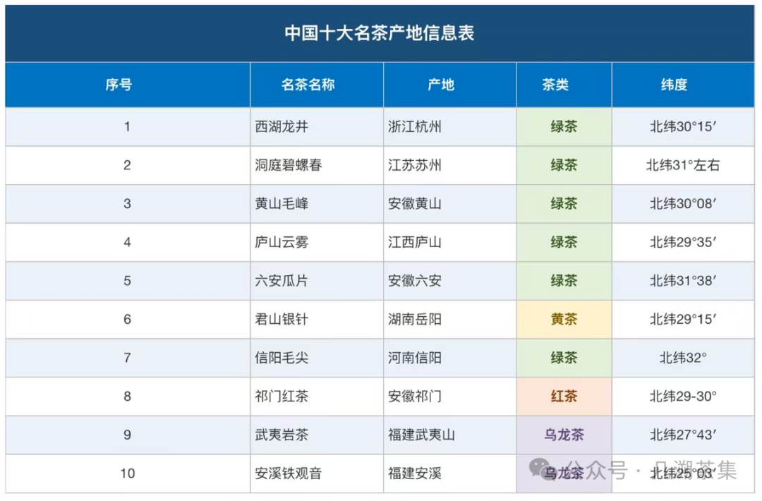 十大名茶到底是哪十个