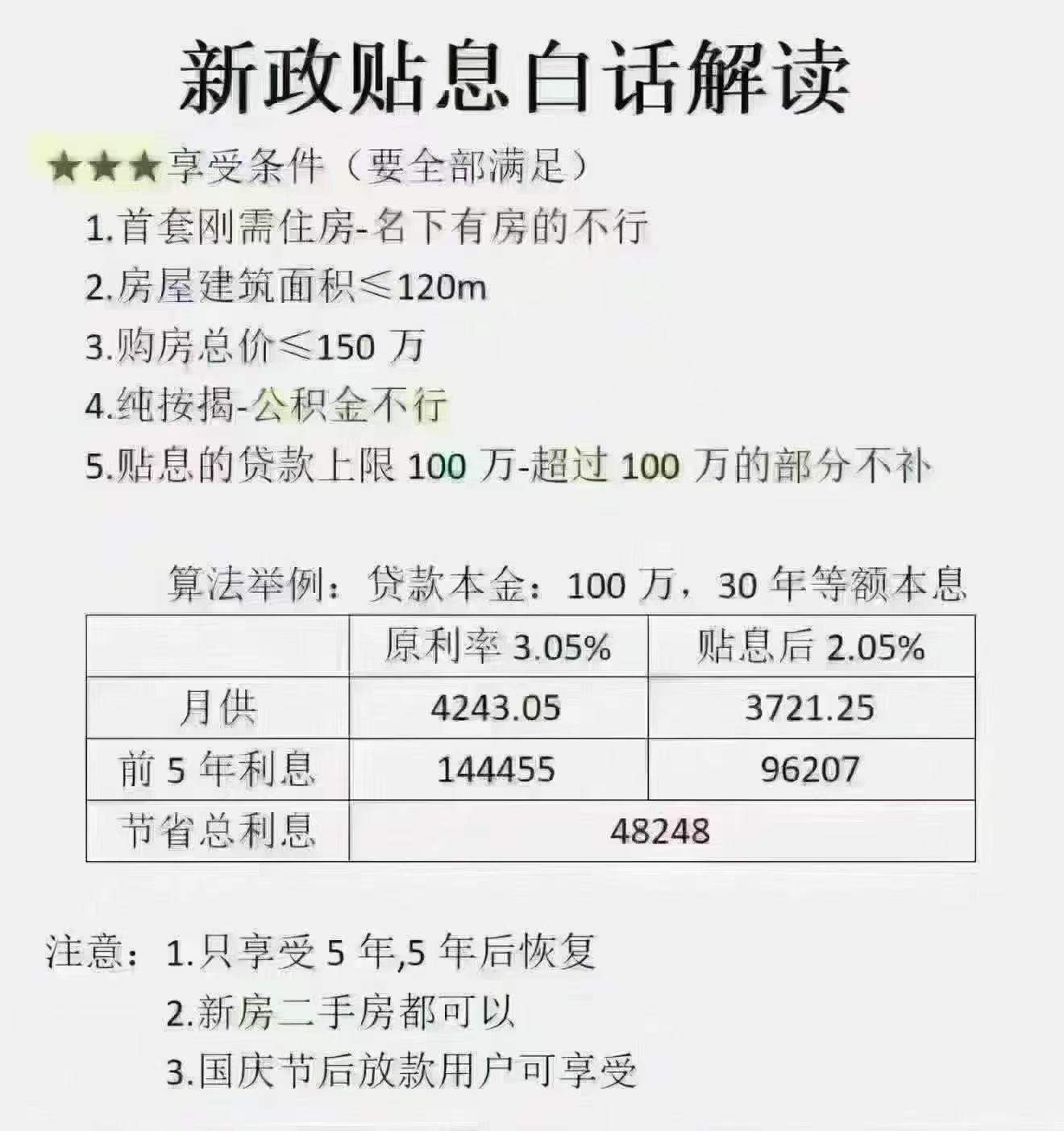买房贷款贴息政策