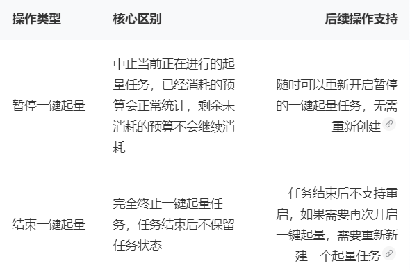 暂停一键起量和结束一健起量的区别