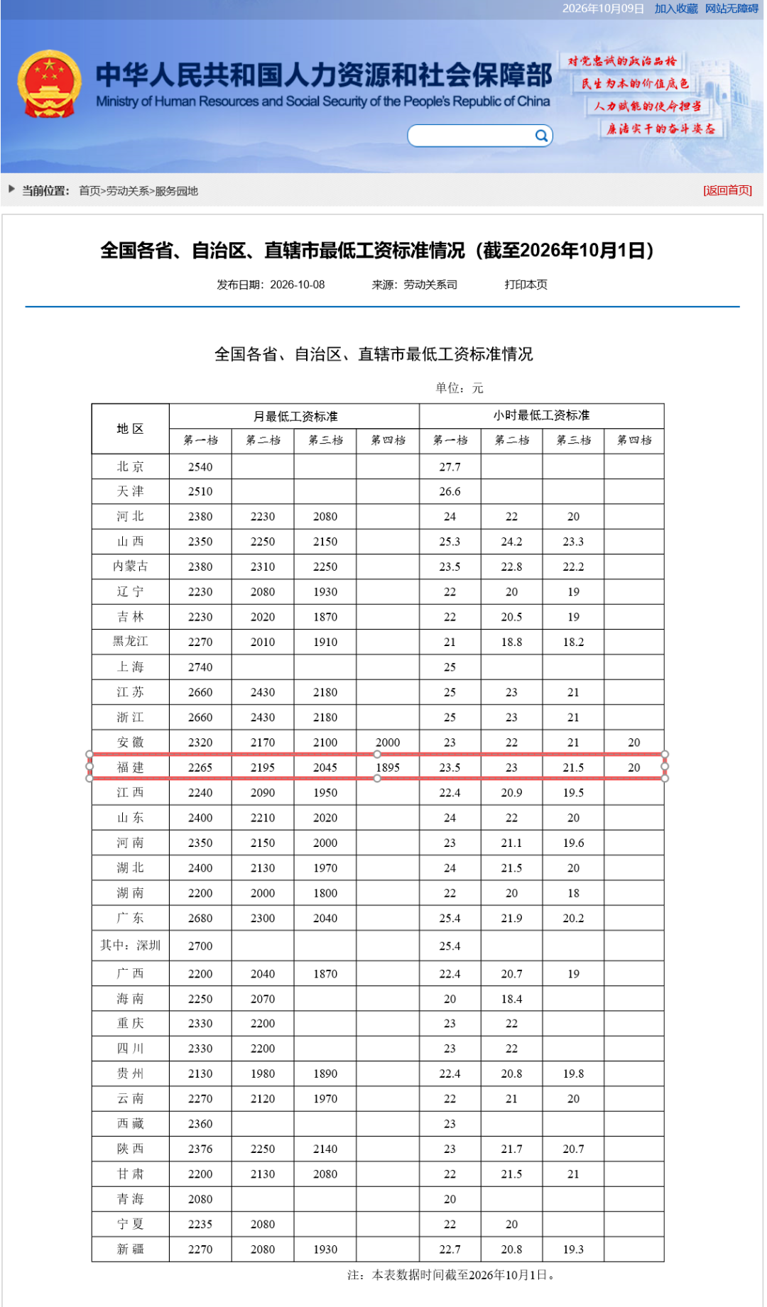 最低工资标准.png