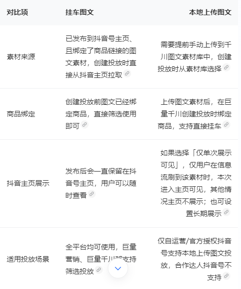 本地上传和抖音素材.png