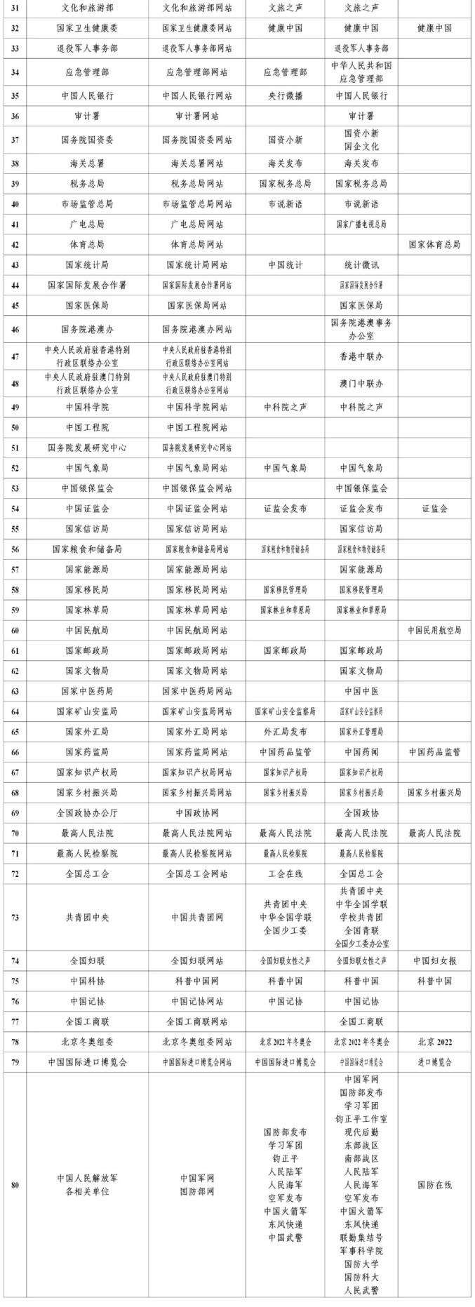 国家网信办公布最新版《互联网新闻信息稿源单位名单》(图6)