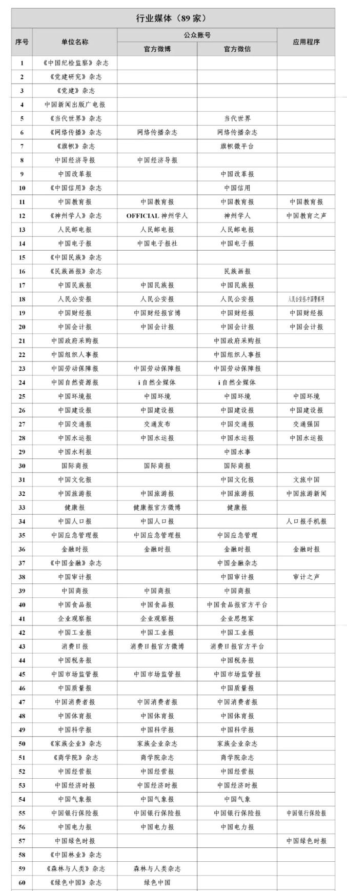 国家网信办公布最新版《互联网新闻信息稿源单位名单》(图4)