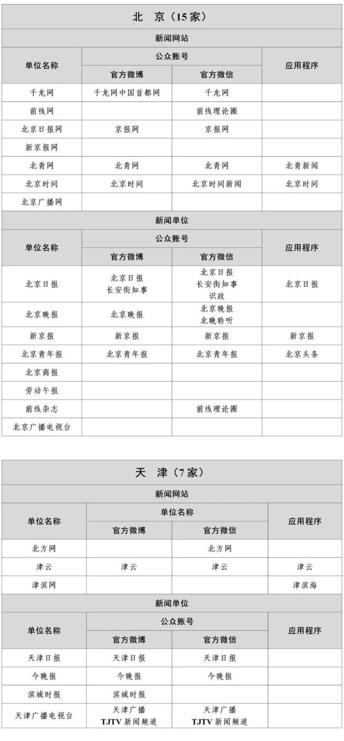 国家网信办公布最新版《互联网新闻信息稿源单位名单》(图8)