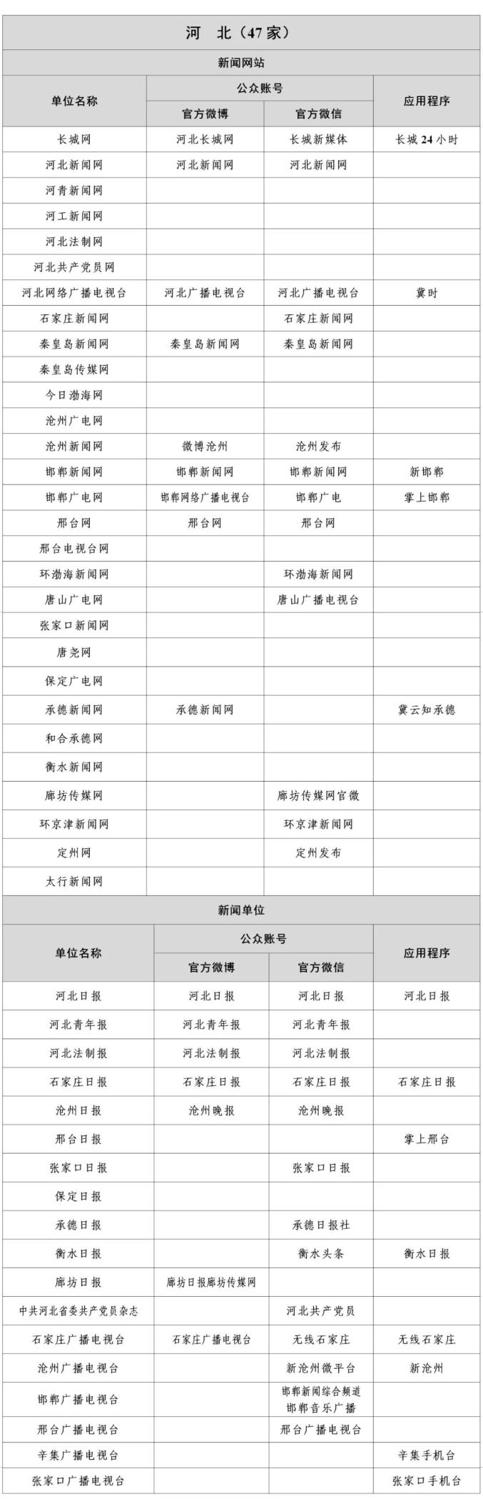 国家网信办公布最新版《互联网新闻信息稿源单位名单》(图9)