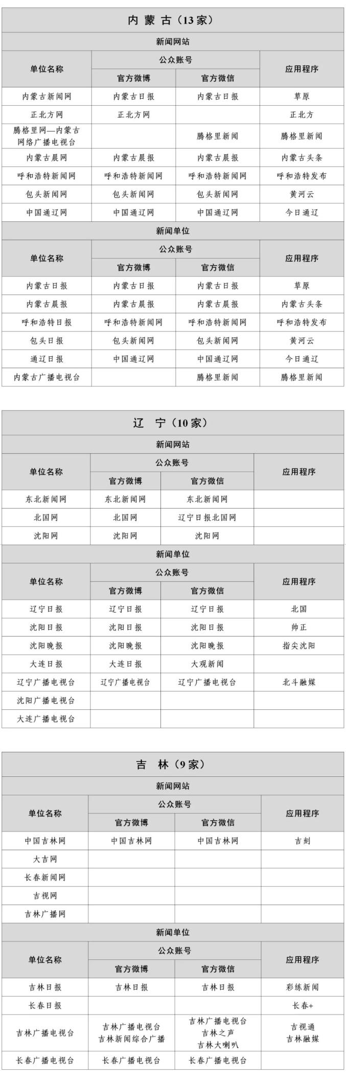 国家网信办公布最新版《互联网新闻信息稿源单位名单》(图11)