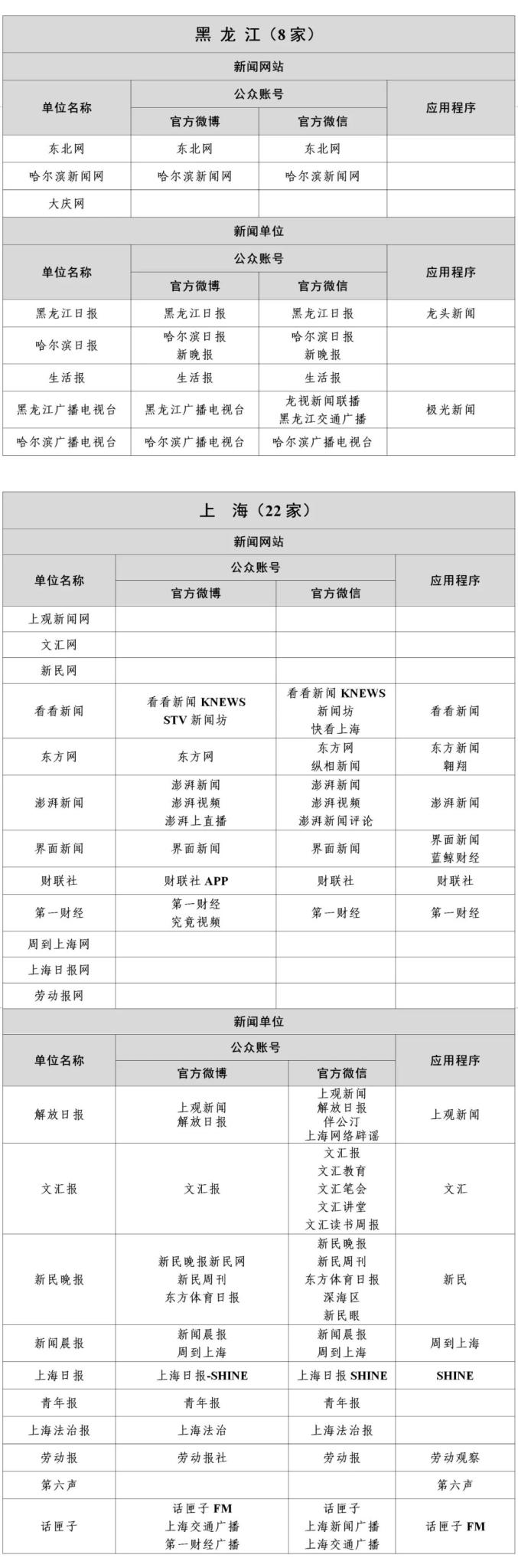 国家网信办公布最新版《互联网新闻信息稿源单位名单》(图12)