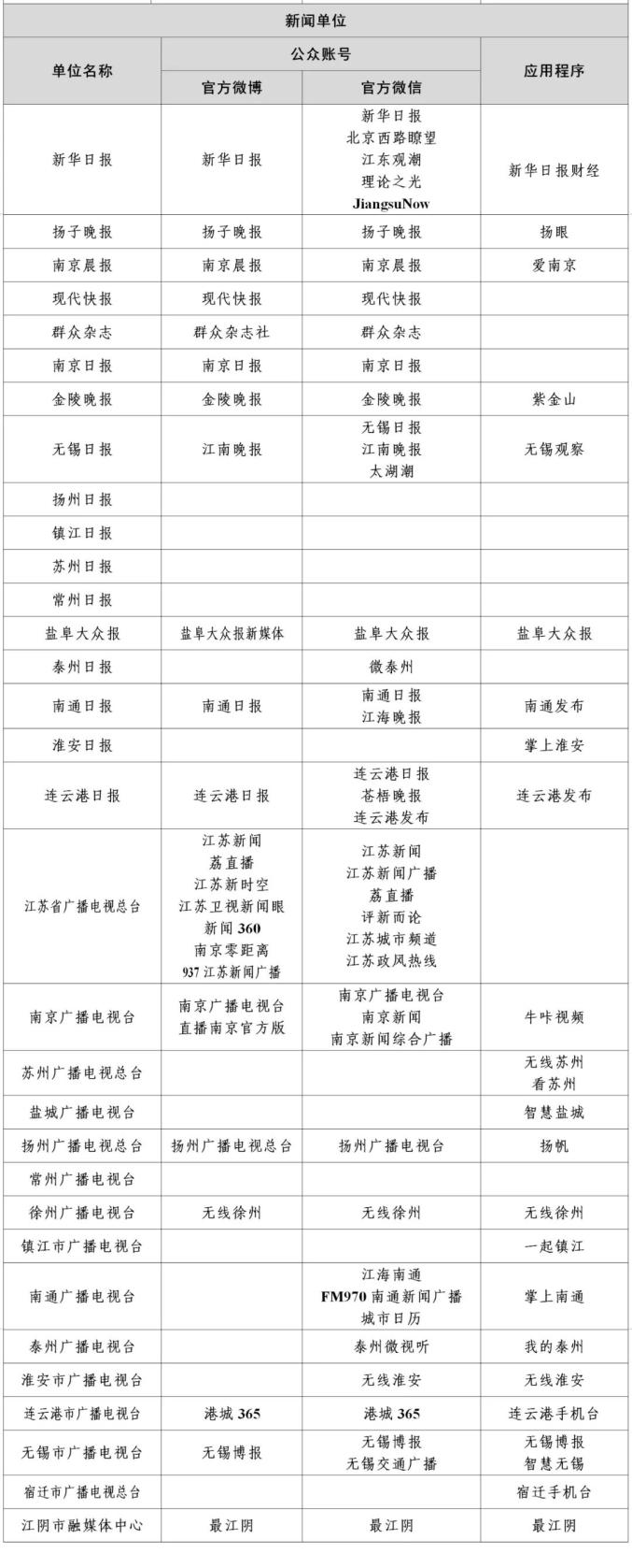 国家网信办公布最新版《互联网新闻信息稿源单位名单》(图14)