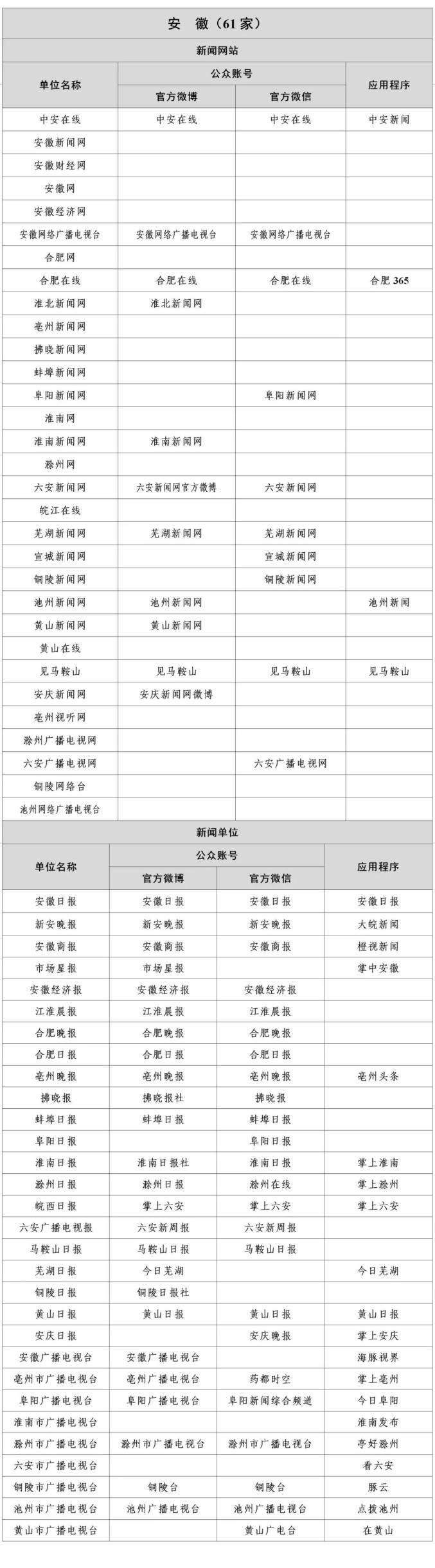 国家网信办公布最新版《互联网新闻信息稿源单位名单》(图16)