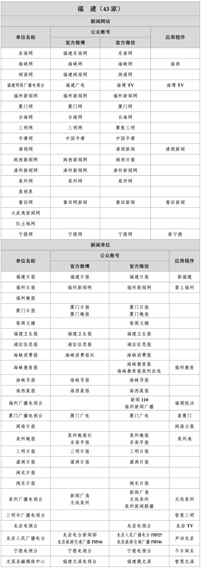 国家网信办公布最新版《互联网新闻信息稿源单位名单》(图17)