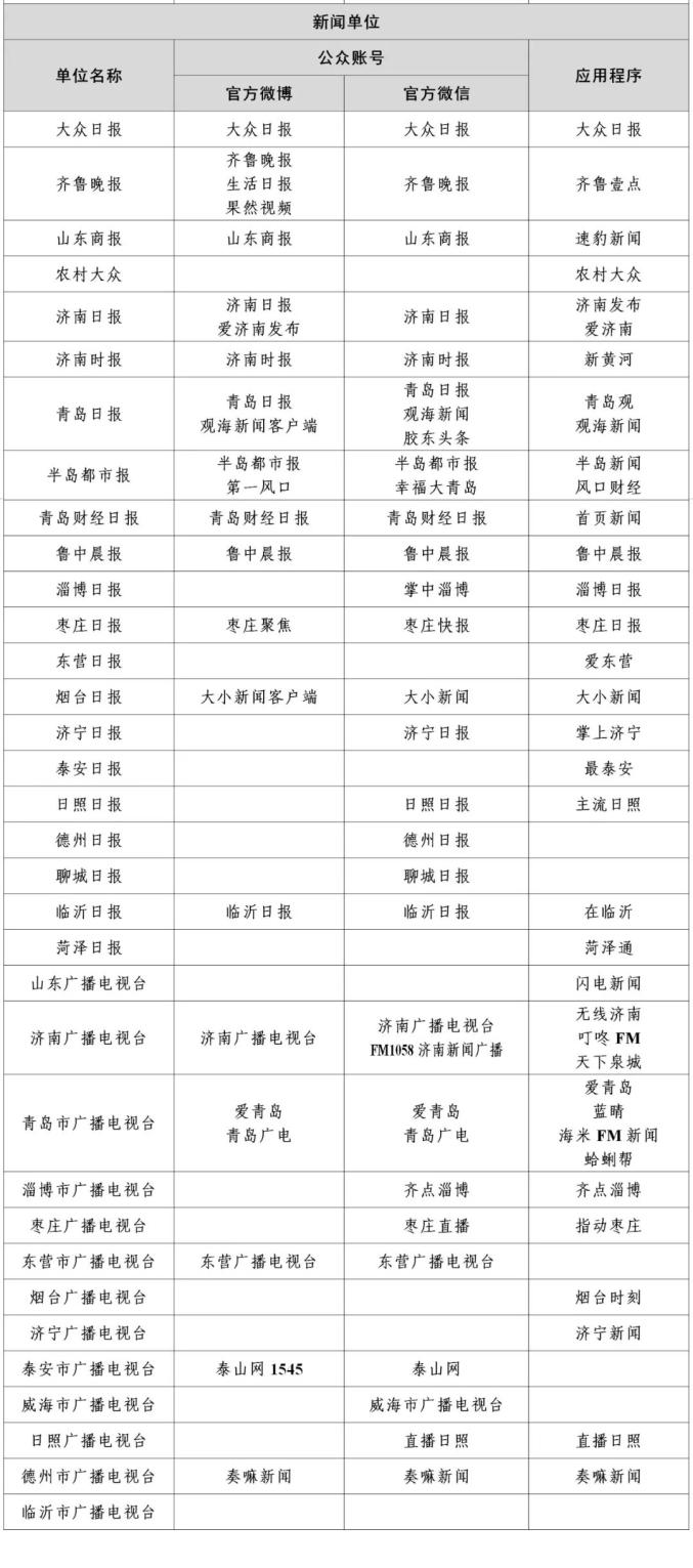 国家网信办公布最新版《互联网新闻信息稿源单位名单》(图20)