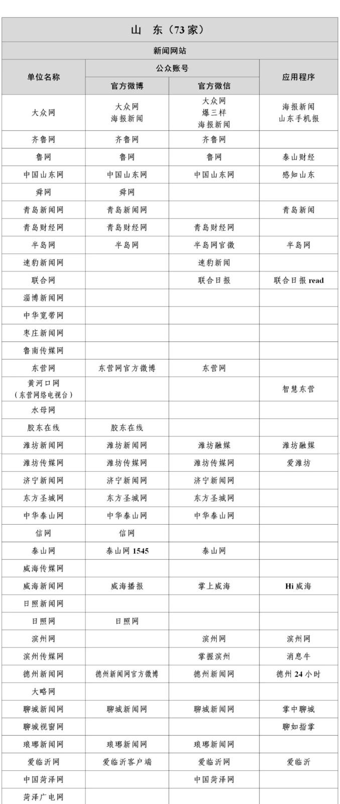 国家网信办公布最新版《互联网新闻信息稿源单位名单》(图19)