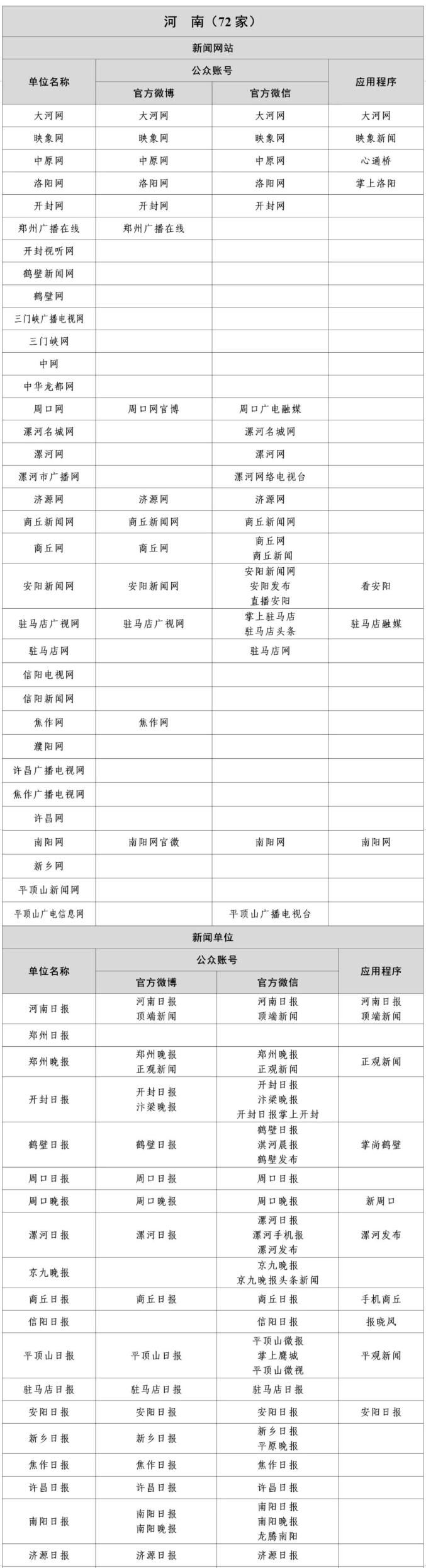 国家网信办公布最新版《互联网新闻信息稿源单位名单》(图21)