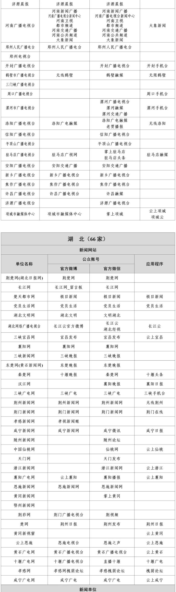 国家网信办公布最新版《互联网新闻信息稿源单位名单》(图22)