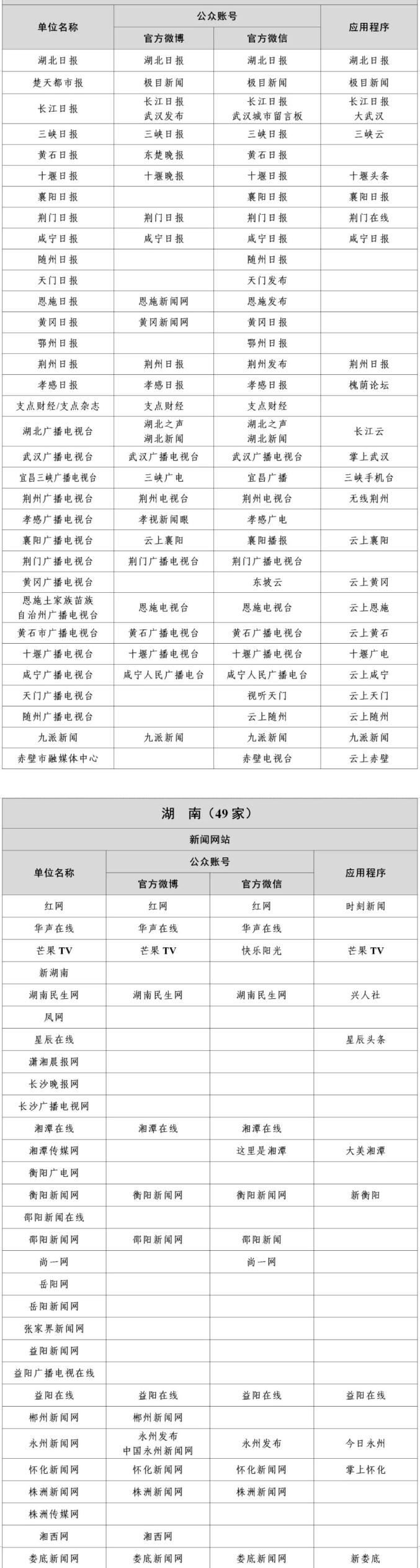 国家网信办公布最新版《互联网新闻信息稿源单位名单》(图23)