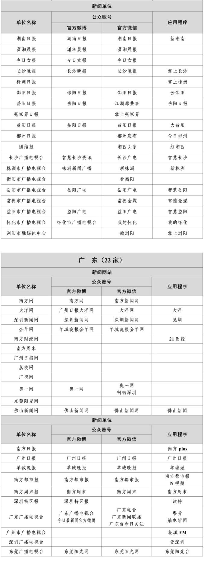 国家网信办公布最新版《互联网新闻信息稿源单位名单》(图24)