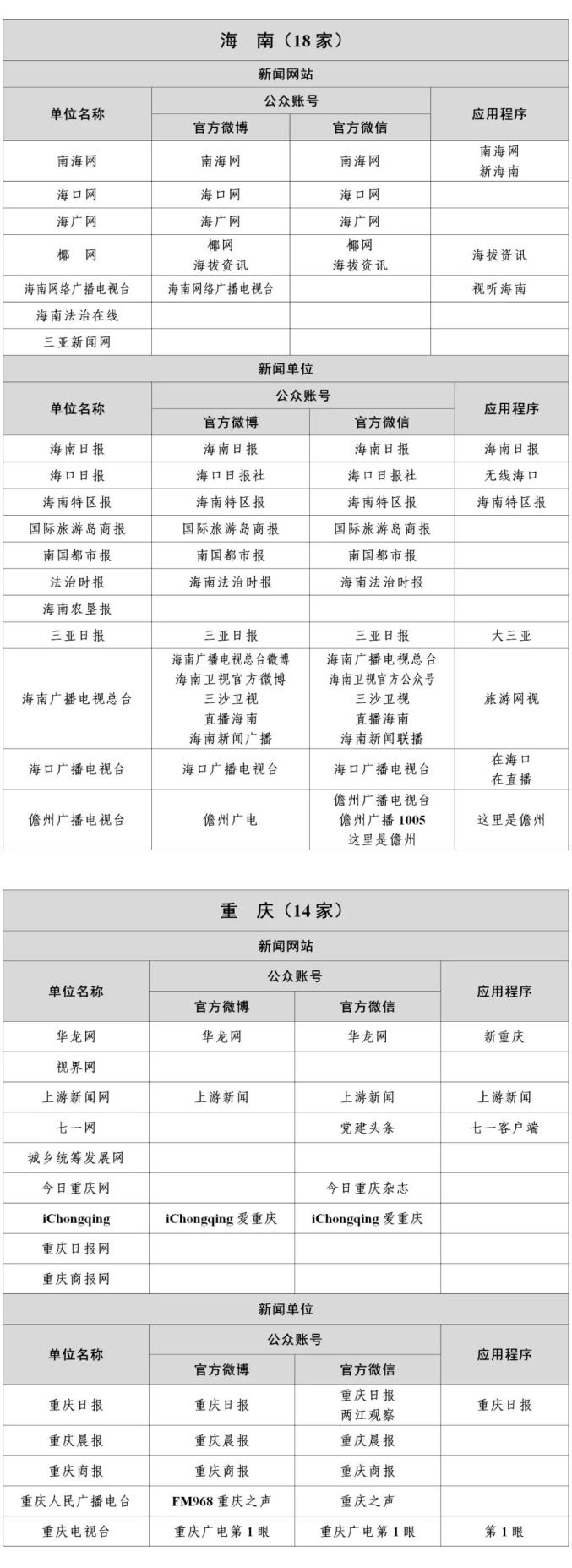 国家网信办公布最新版《互联网新闻信息稿源单位名单》(图26)