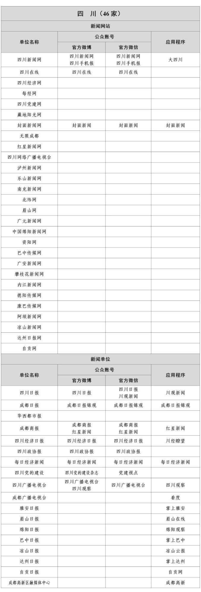 国家网信办公布最新版《互联网新闻信息稿源单位名单》(图27)