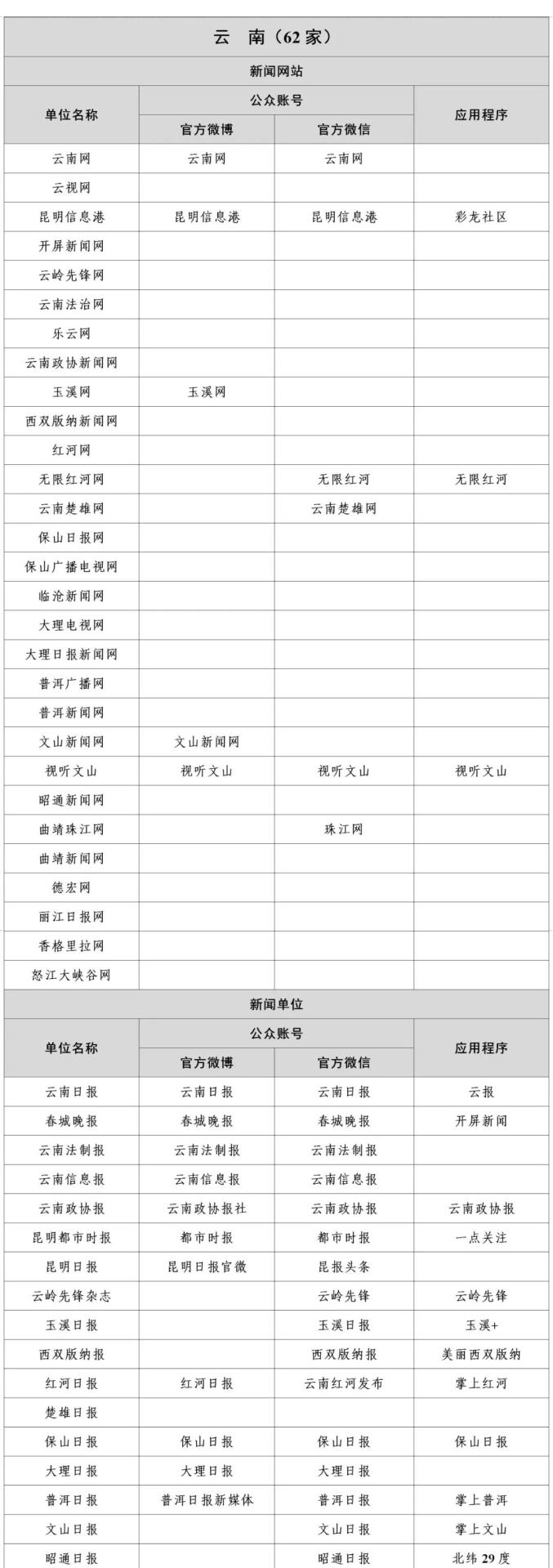 国家网信办公布最新版《互联网新闻信息稿源单位名单》(图29)