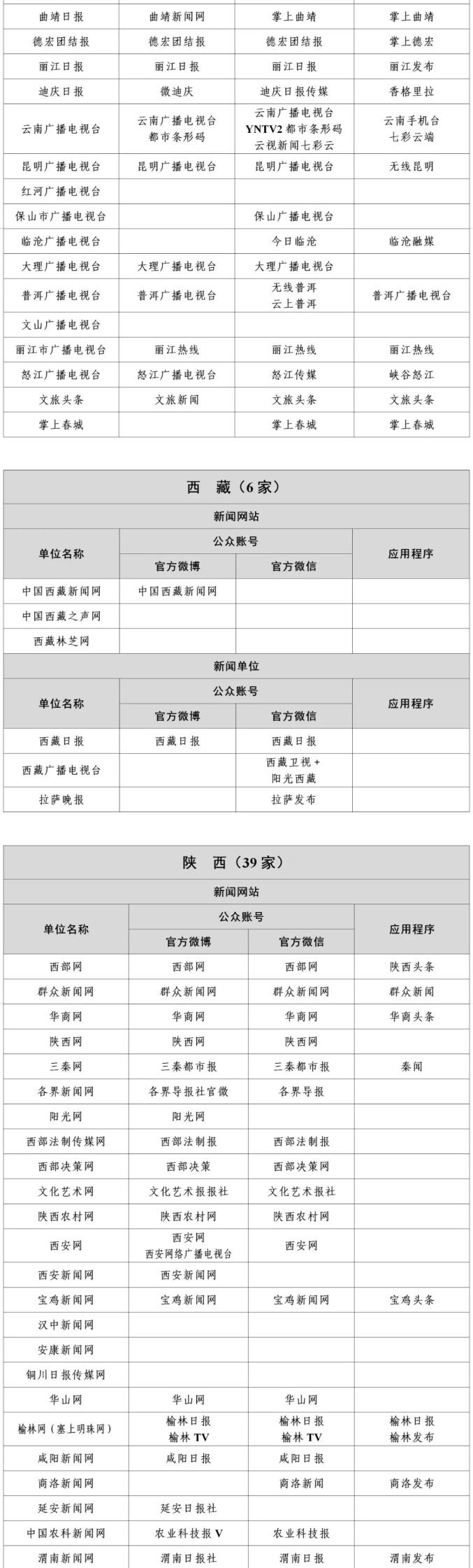 国家网信办公布最新版《互联网新闻信息稿源单位名单》(图30)