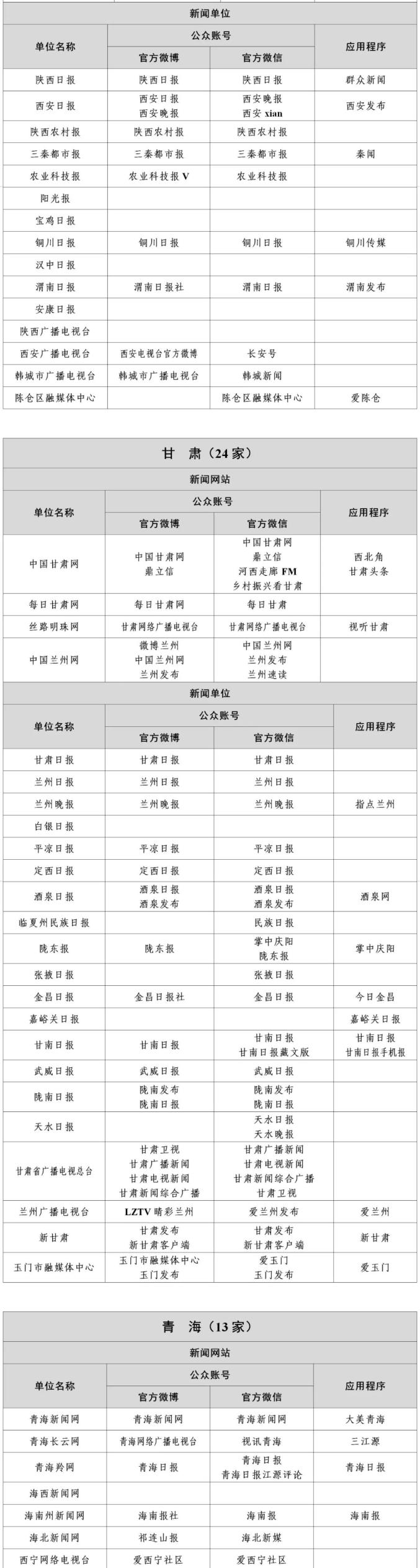 国家网信办公布最新版《互联网新闻信息稿源单位名单》(图31)