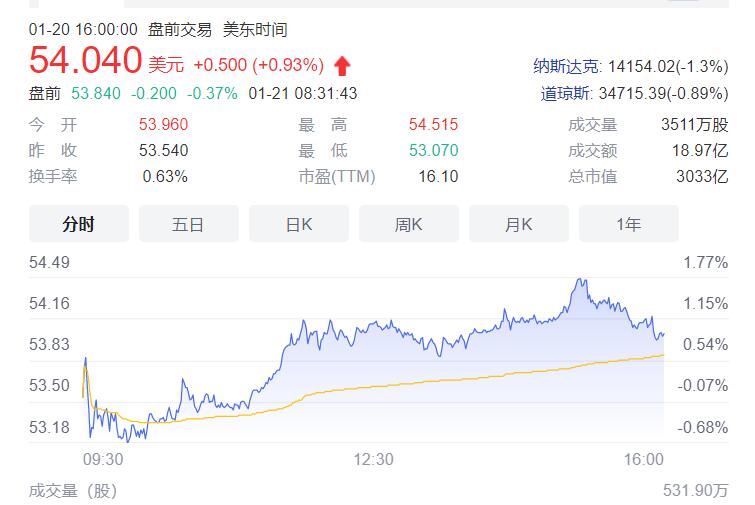 辉瑞（Pfizer）（纽约股票交易所，股票代码：PFE）