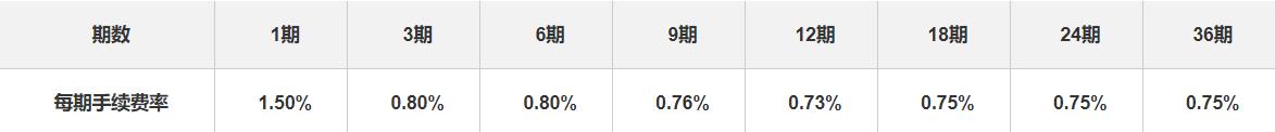 中信银行信用卡账单分期怎么分期？最长36期