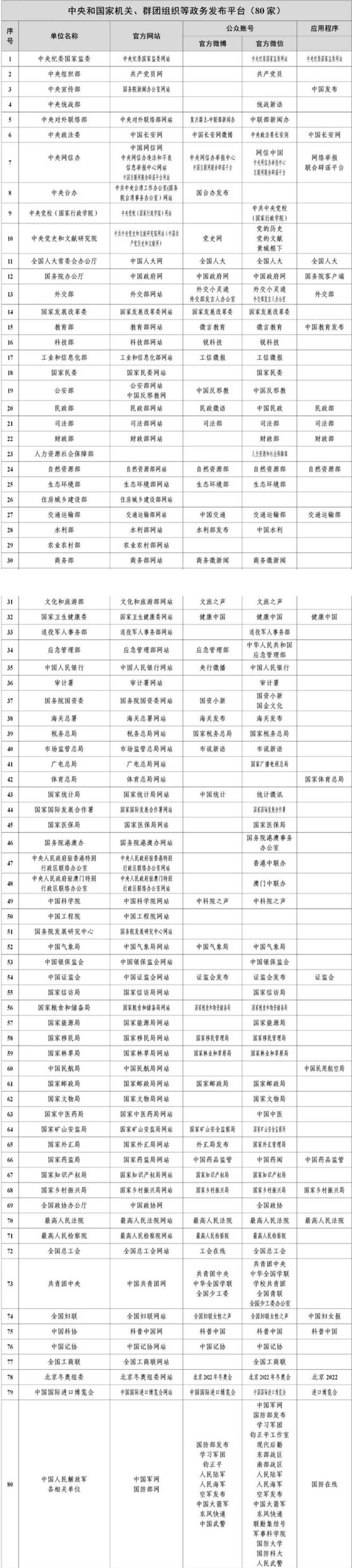 白名单媒体：政务发布平台互联网新闻信息稿源单位名单有哪些？