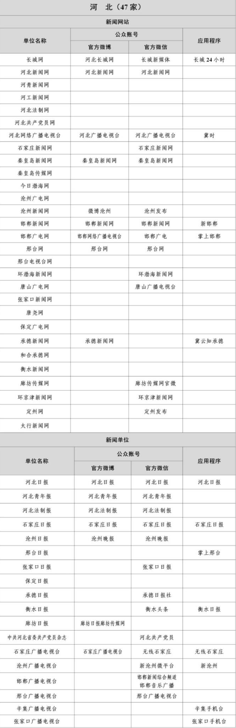河北省互联网新闻信息稿源单位名单有哪些？