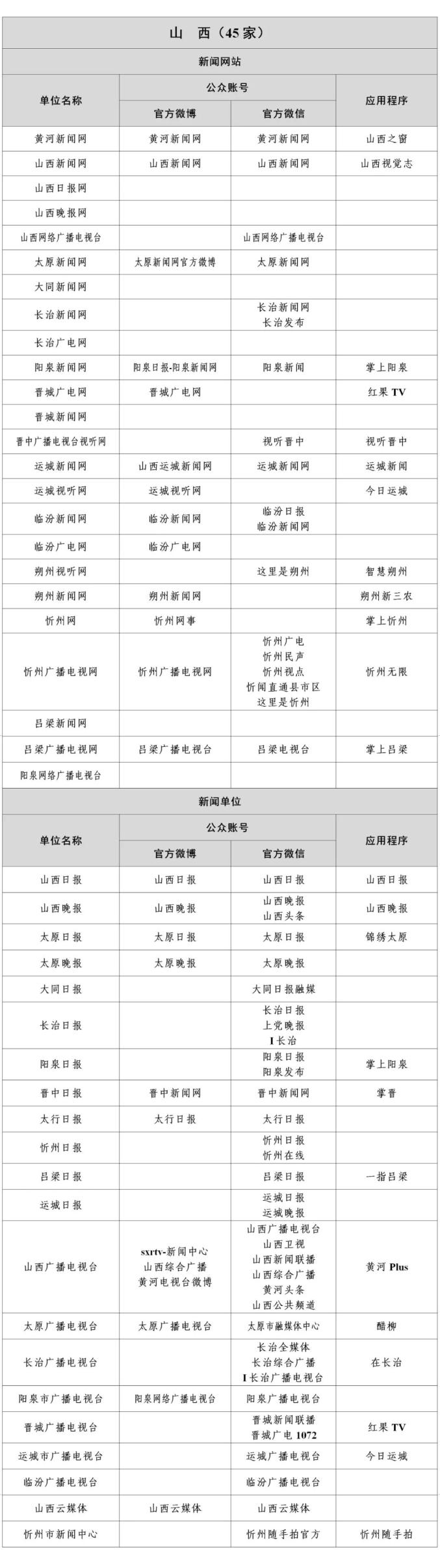 山西省互联网新闻信息稿源单位名单有哪些？