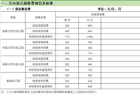 福州市2024年春季幼儿园收费情况表