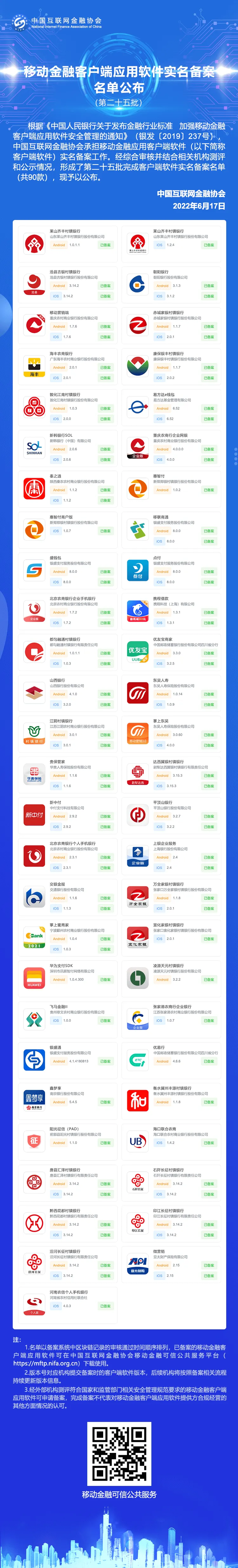 移动金融客户端应用软件实名备案名单公布（第二十五批）