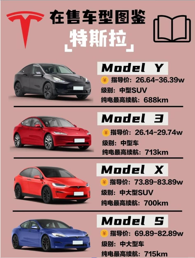 特斯拉上月在中国的批发销量同比腰斩