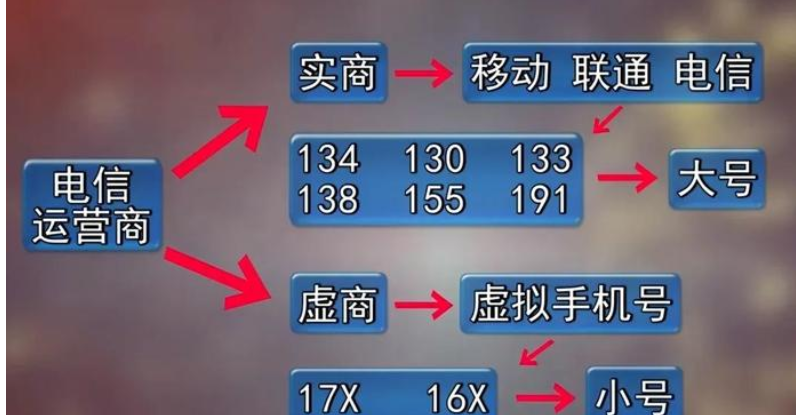 工信部部署查处315晚会曝光问题