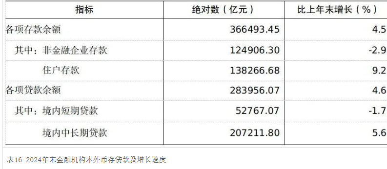 2024年广东省贷款数据